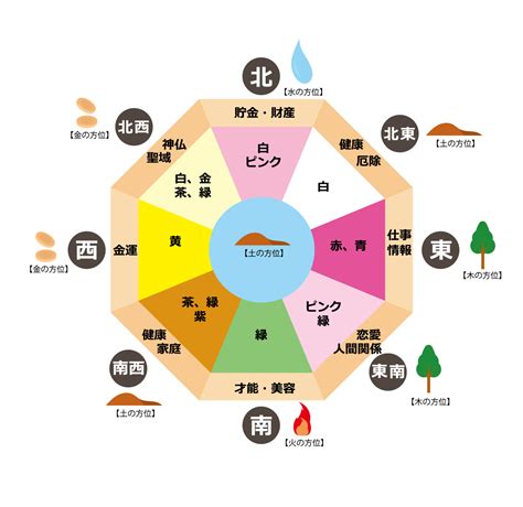 白 風水|風水での「色」はどんな意味を持つ？色を使いこなして運気を上。